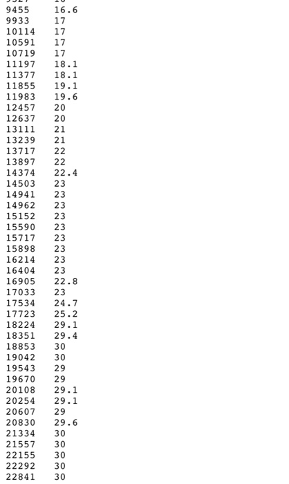Solved Learning objectives Load data into Matlab using load | Chegg.com