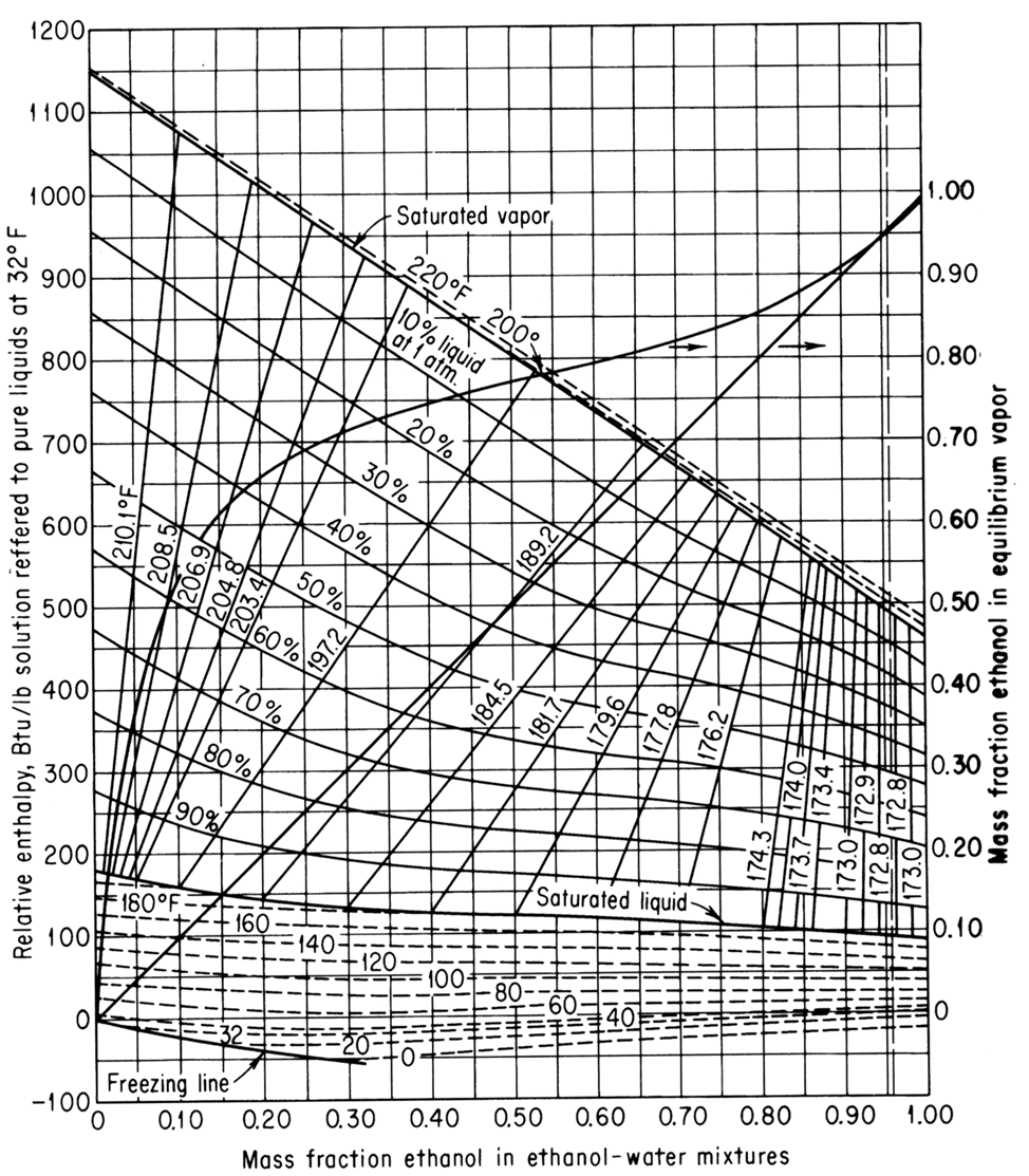 Solved What Is Total Condenser And Partial Condenser. Why 