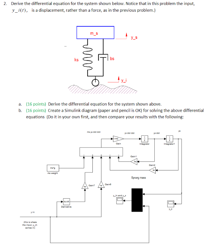 Solved Derive The Differential Equation For The System Chegg Com