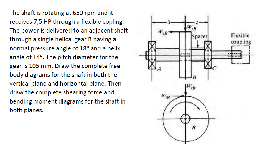Solved WA WEB Spacer Flexible coupling The shaft is rotating | Chegg.com