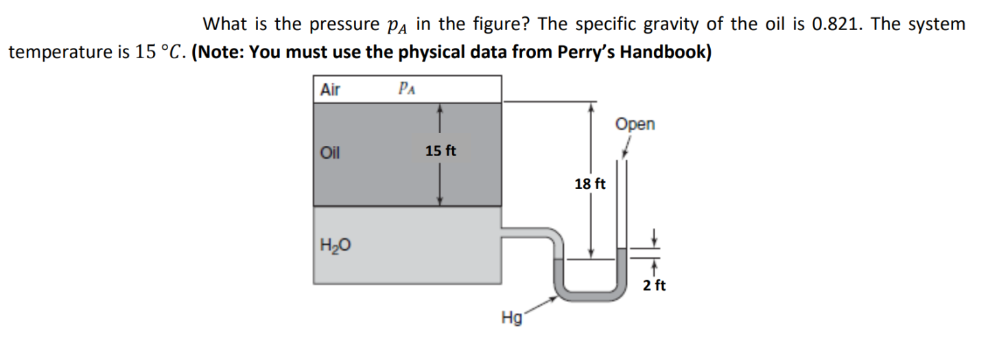 Solved What is the pressure pa in the figure? The specific | Chegg.com