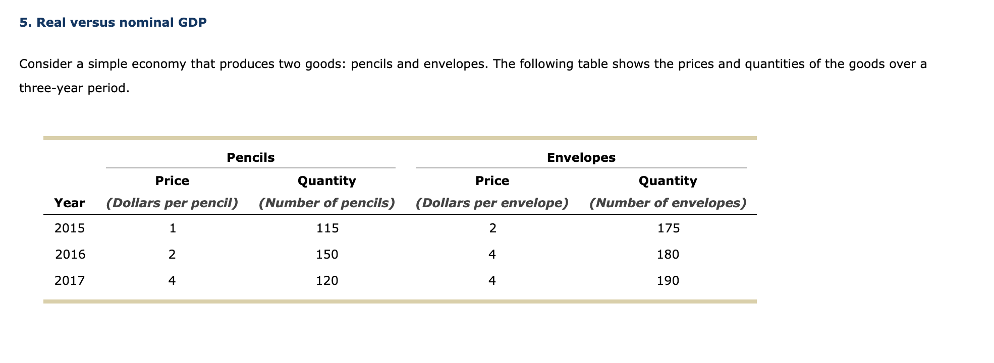 Solved 5. Real versus nominal GDP three-year period. Use | Chegg.com