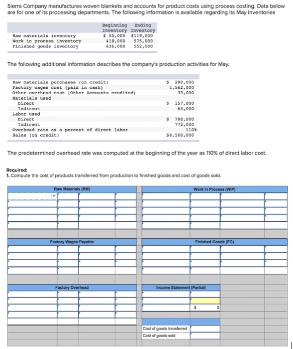 Solved Compute the cost of products transferred from | Chegg.com