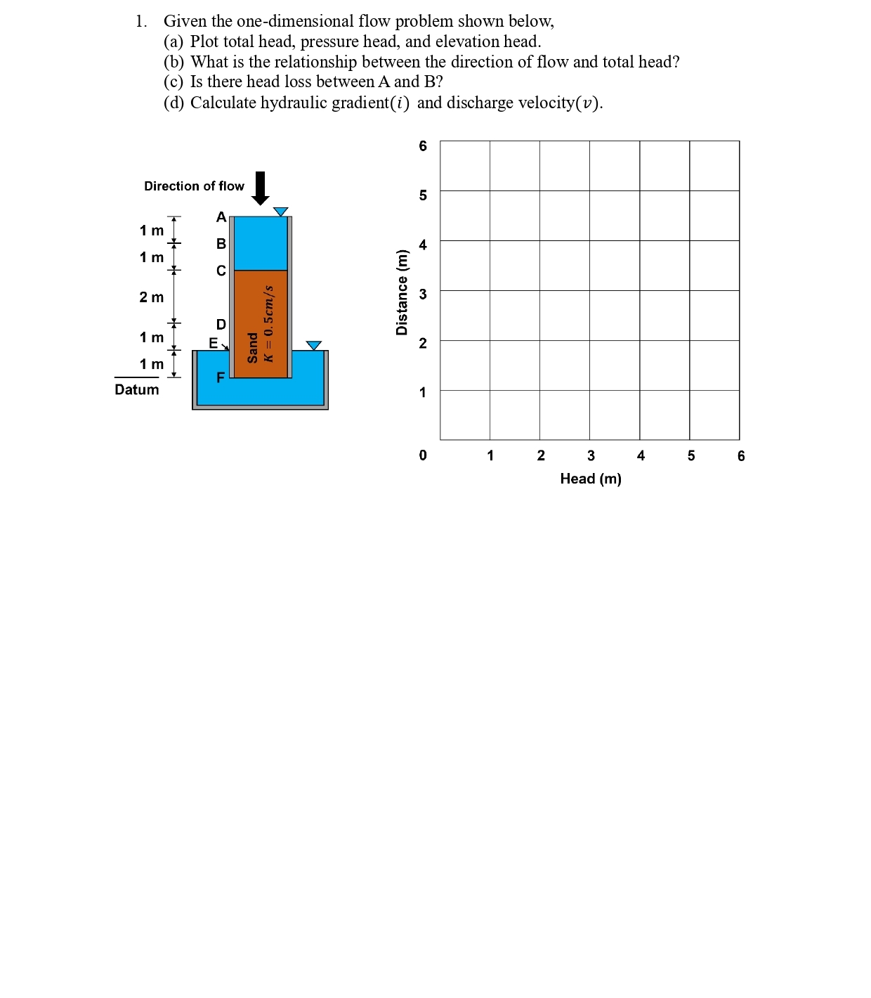 Solved 1. Given the one-dimensional flow problem shown | Chegg.com