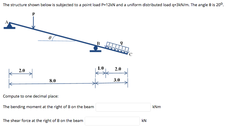 Solved The structure shown below is subjected to a point | Chegg.com