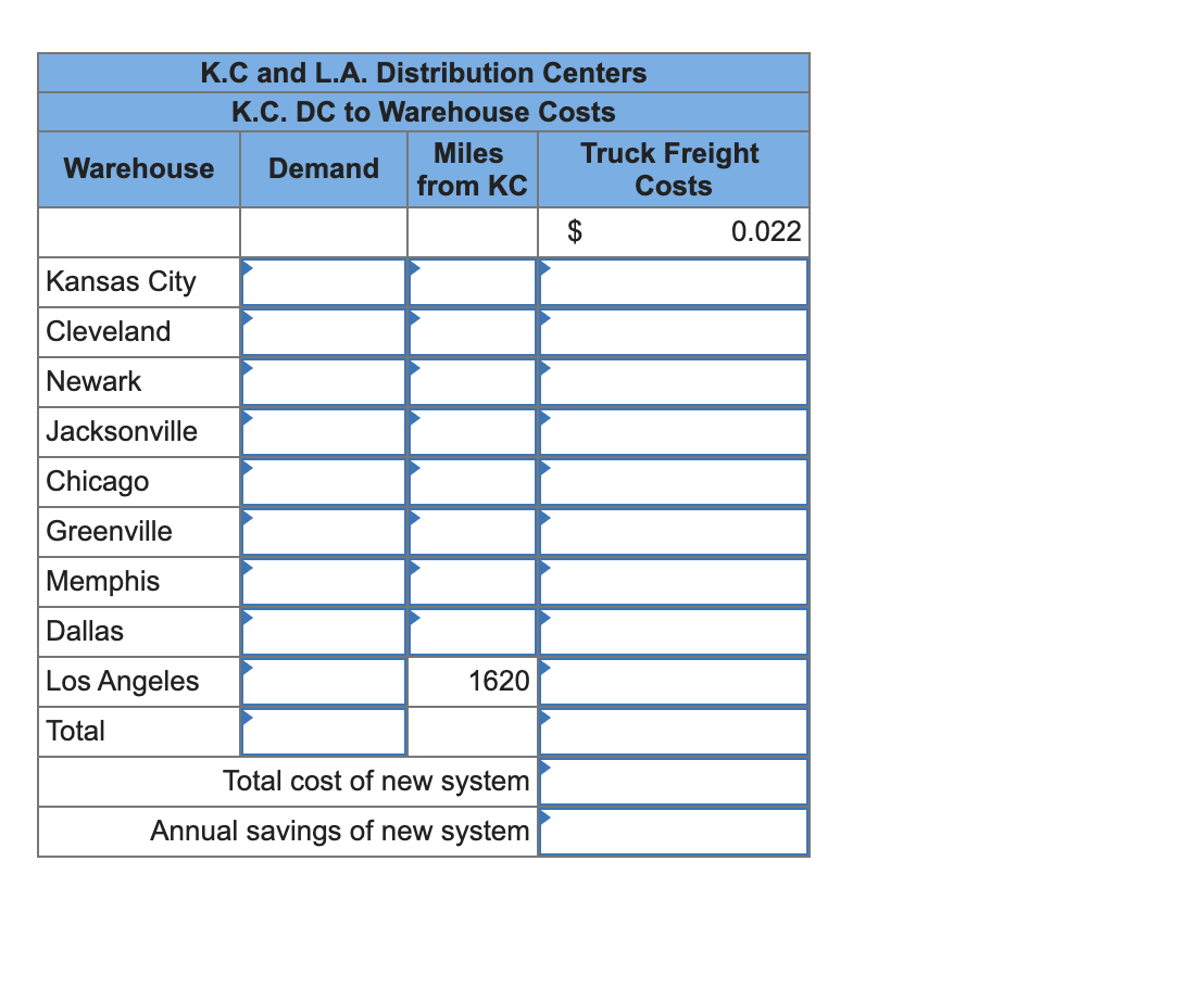 Solved Analytics Exercise 152 (Algo) Grainger