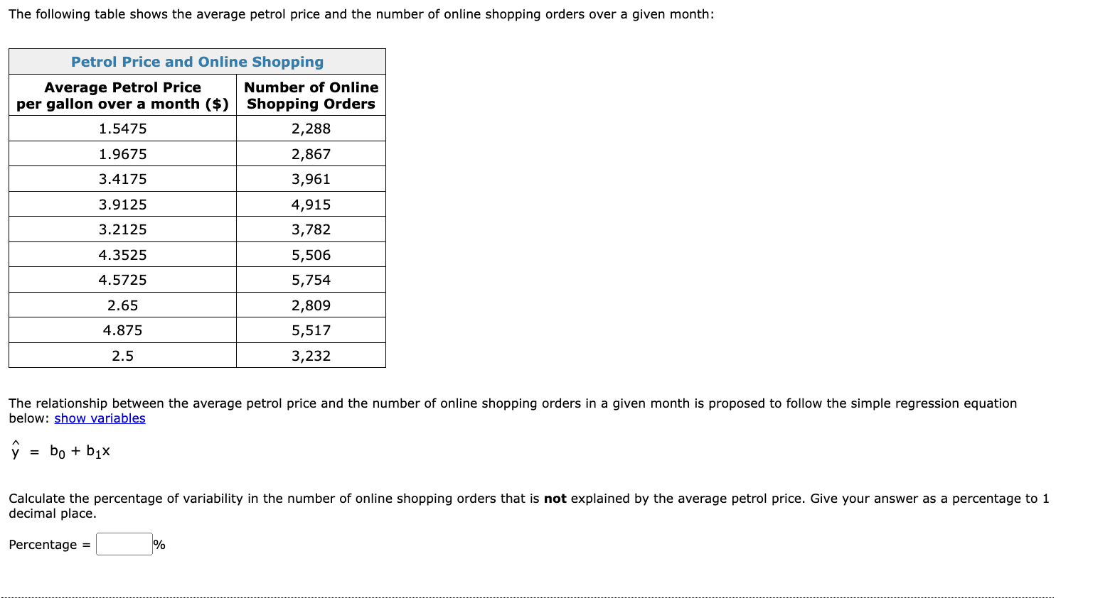 Solved The Following Table Shows The Average Petrol Price | Chegg.com