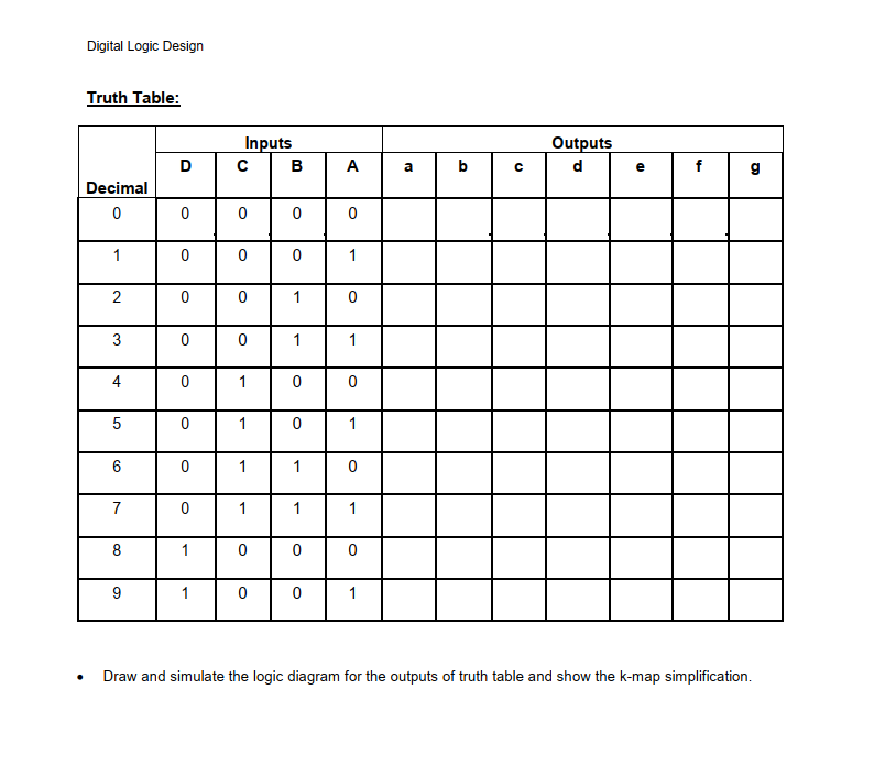 Solved Digital Logic Design Truth Table: Inputs с B Outputs | Chegg.com