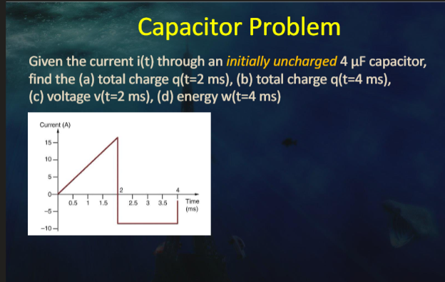 Solved Capacitor Problem Given the current i(t) through an | Chegg.com