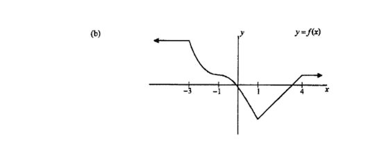 Solved (b) | Chegg.com