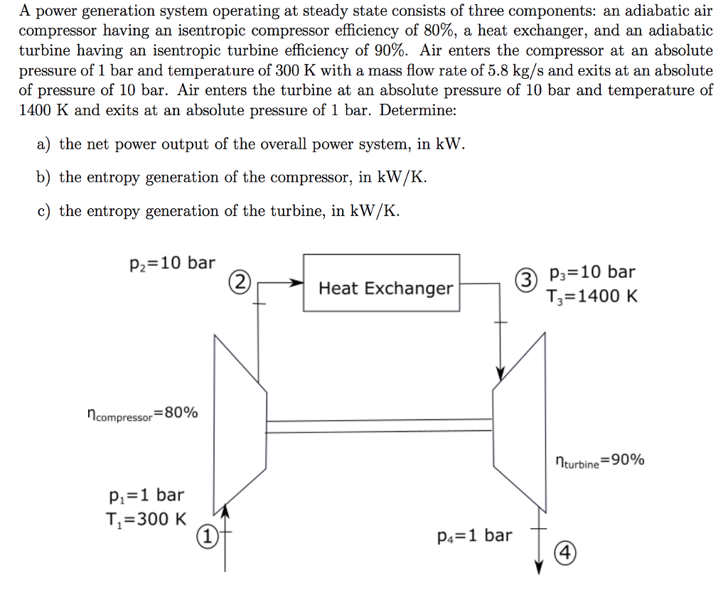 Solved A power generation system operating at steady state | Chegg.com