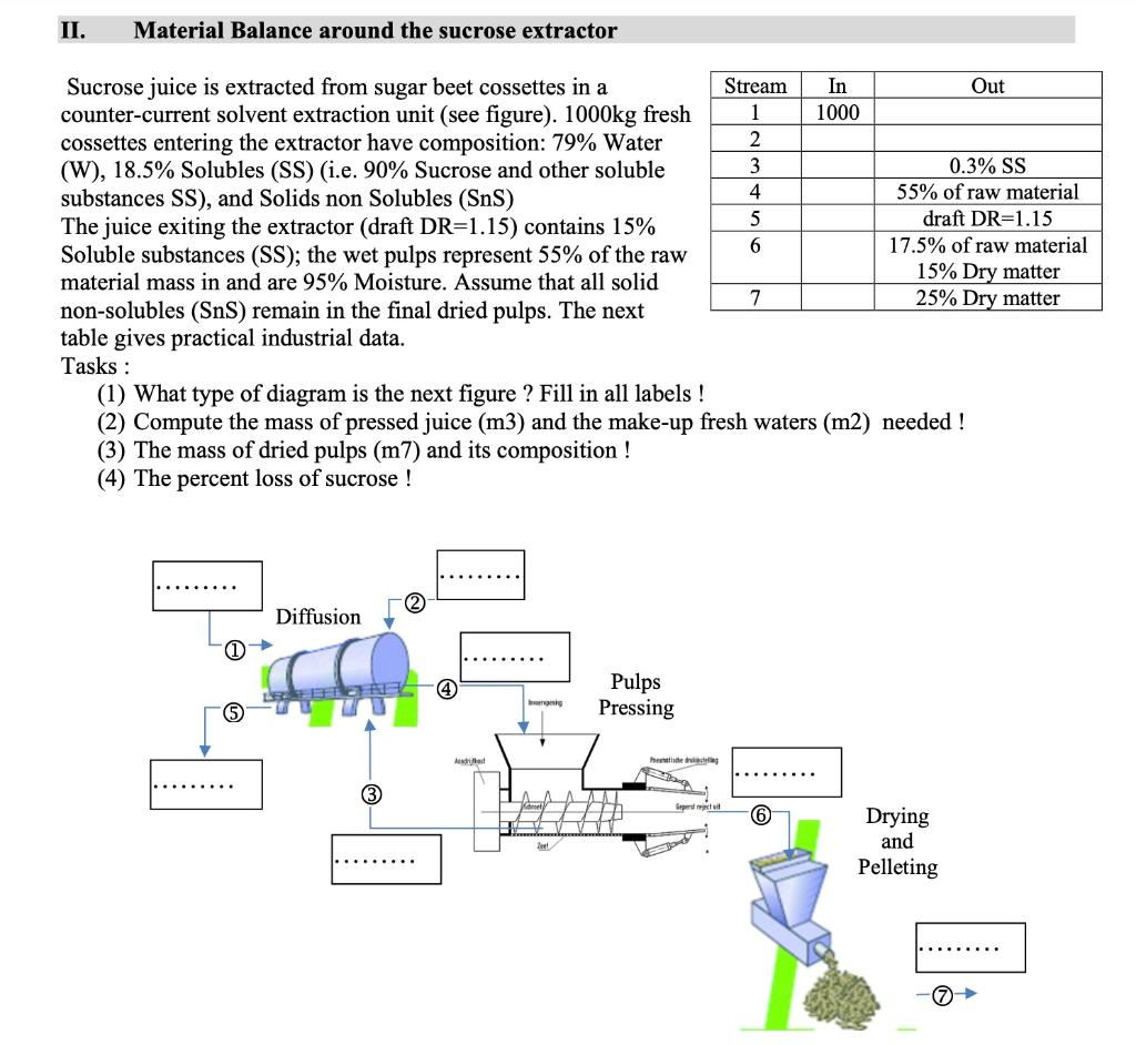 Solved II. Material Balance around the sucrose extractor | Chegg.com