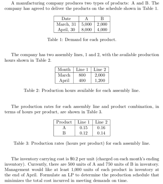 Solved A Manufacturing Company Produces Two Types Of | Chegg.com