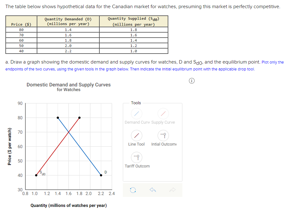 assignment 6 graphing real and hypothetical data