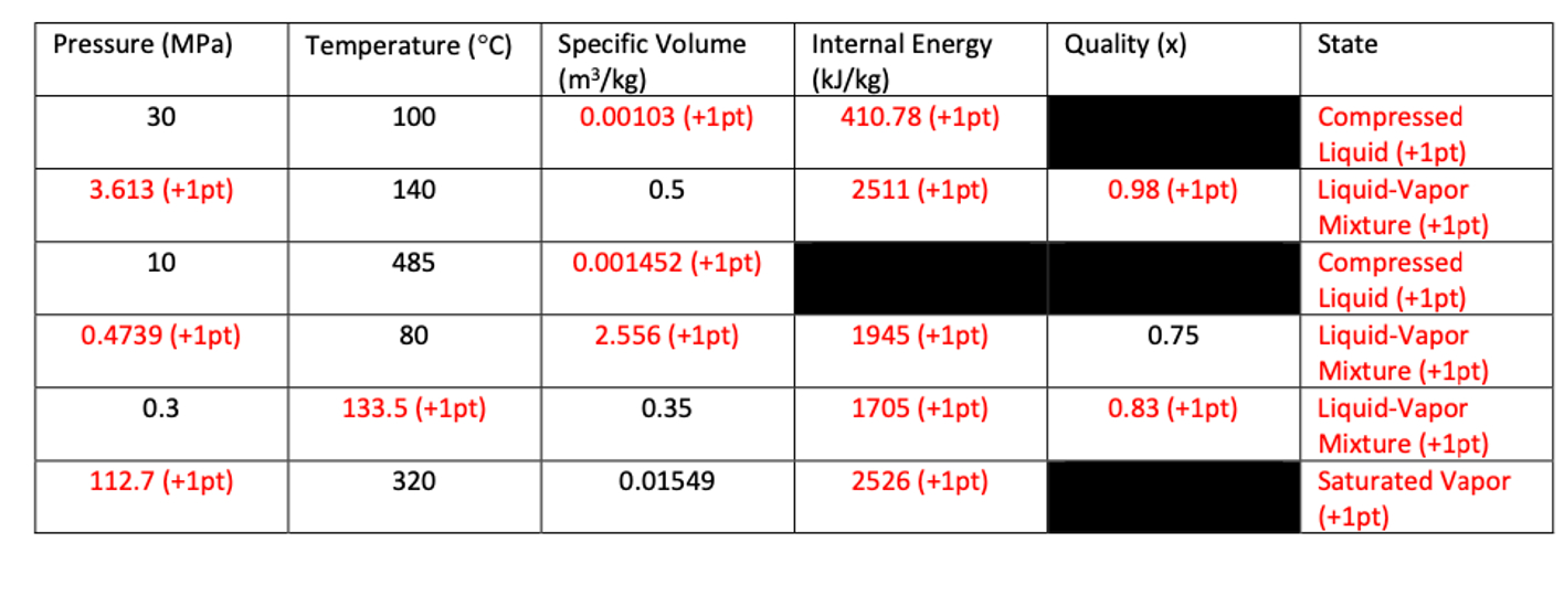Solved For H20, ﻿complete the table below by classifying the | Chegg.com