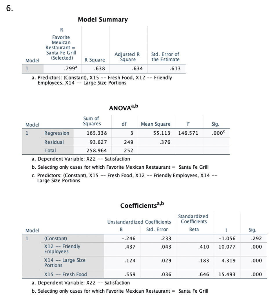 Solved Next, explain the results in the ANOVA table. | Chegg.com