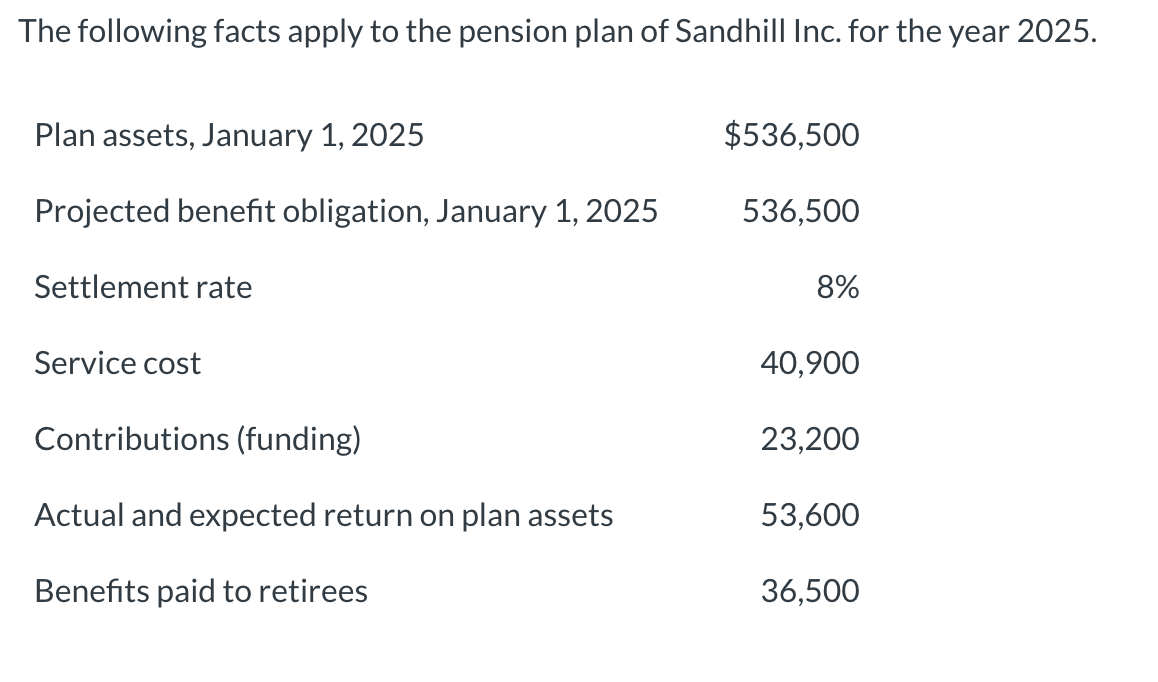 Solved The following facts apply to the pension plan of