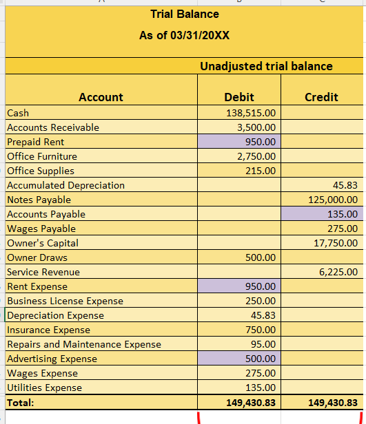 Solved - March 1: Owner borrowed $125,000 to fund/start the | Chegg.com