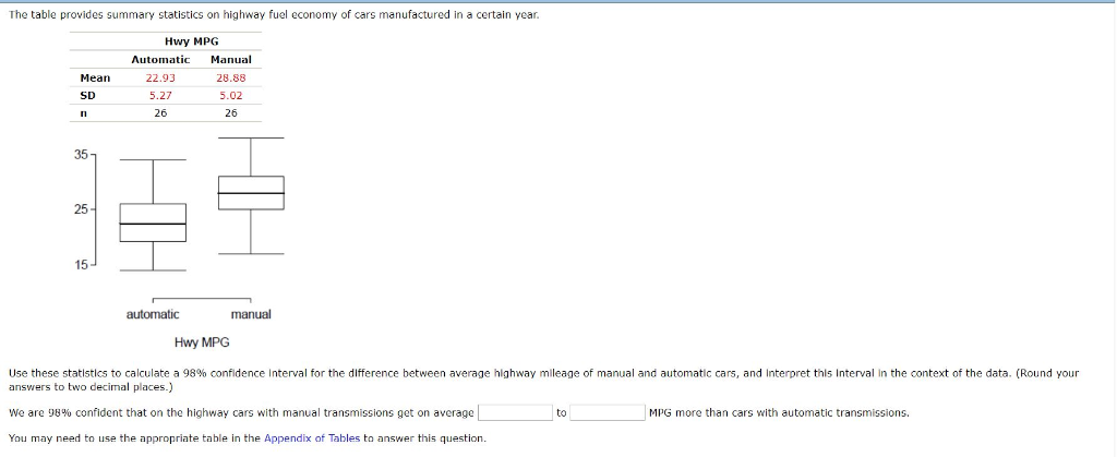 Solved The table provides summary statistics on highway fuel | Chegg.com