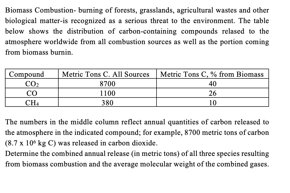 Solved Biomass Combustion- burning of forests, grasslands, | Chegg.com