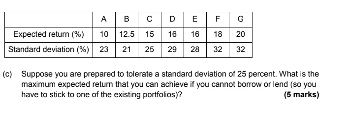 Solved A B C D E F G 12.5 15 Expected Return (%) 10 Standard | Chegg.com