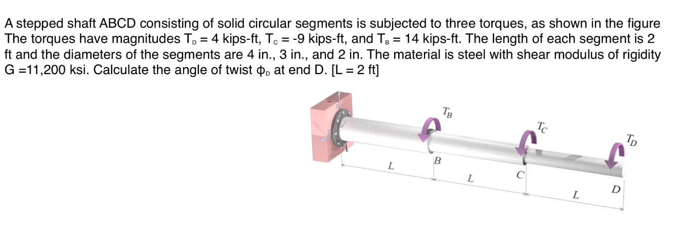 Solved A Stepped Shaft Abcd Consisting Of Solid Circular 