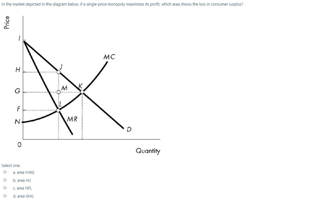 Solved Use the diagram below. According to Pro Football