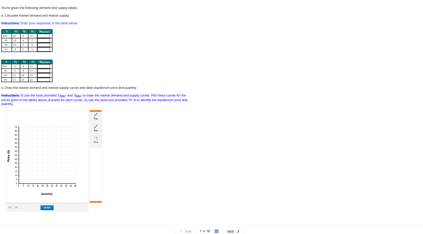 Solved You're given the following demand and supply tables