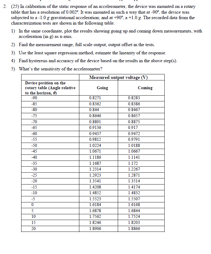 2. (25) In calibration of the static response of an | Chegg.com