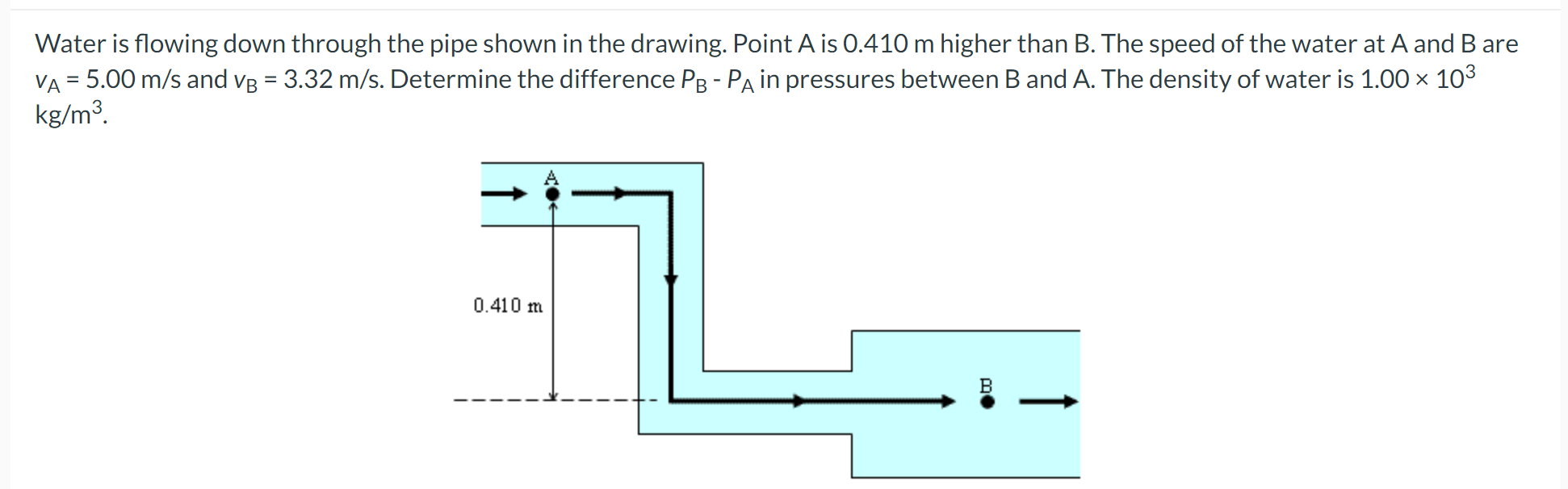 Solved Water is flowing down through the pipe shown in the | Chegg.com