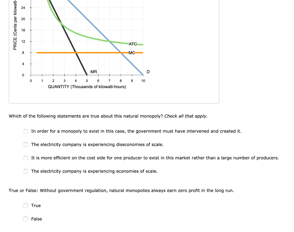 Solved 7 Natural Monopoly Analysis The Following Graph Chegg