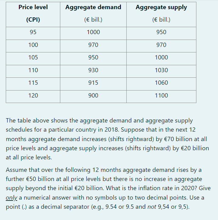 Solved The table above shows the aggregate demand and | Chegg.com