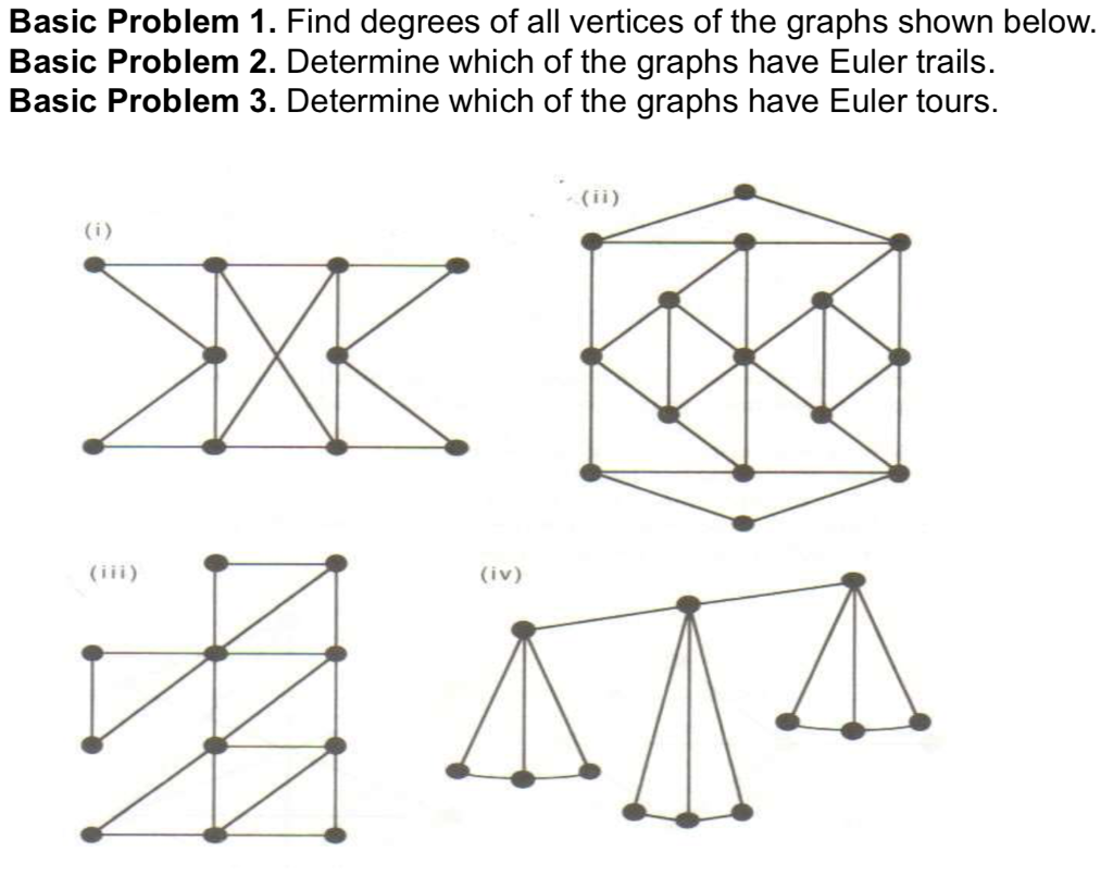 Solved Basic Problem 1. Find degrees of all vertices of the | Chegg.com