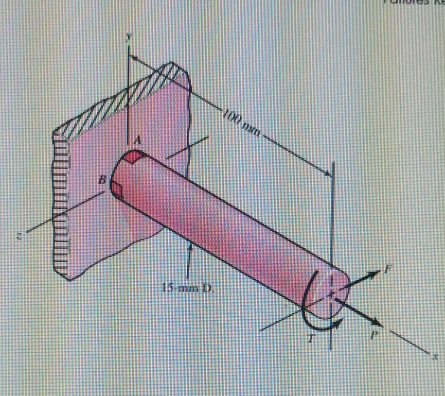 Solved 1. Draw free body diagram of rod 2. Calculate | Chegg.com