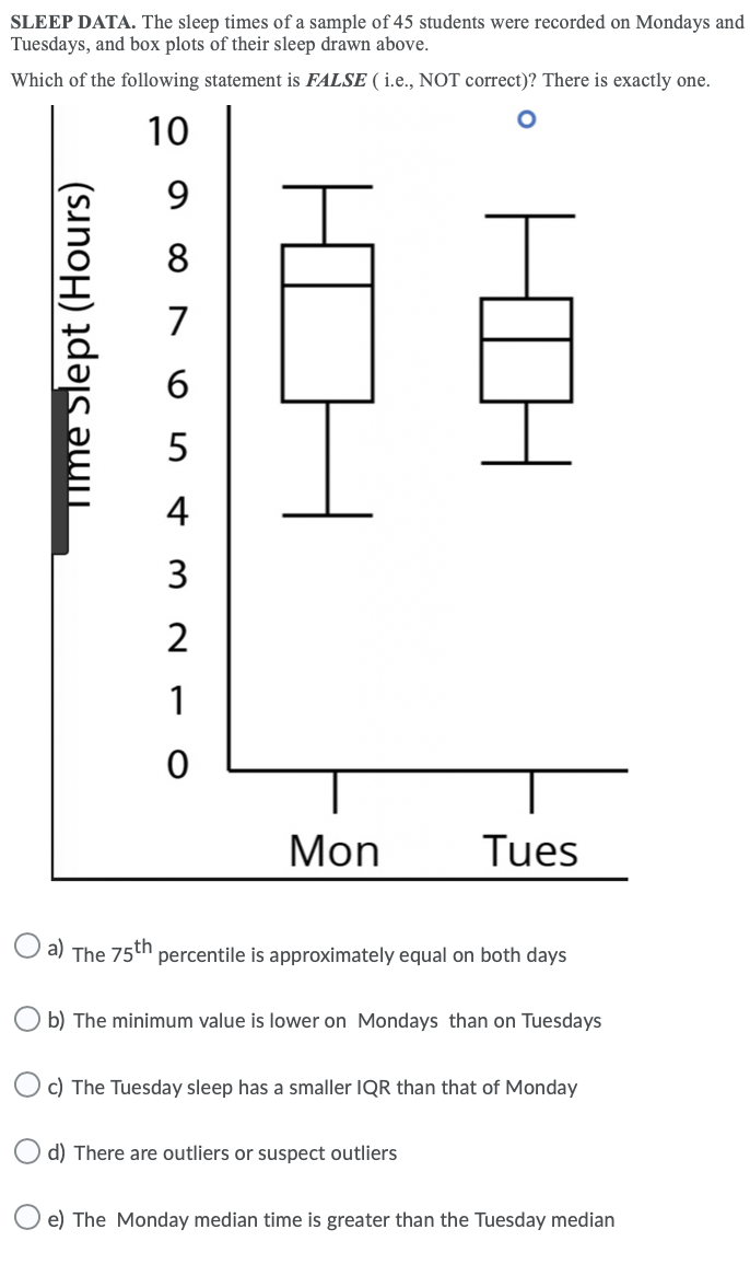 Solved Homework Question. I Think The Answer Is B. Is This | Chegg.com