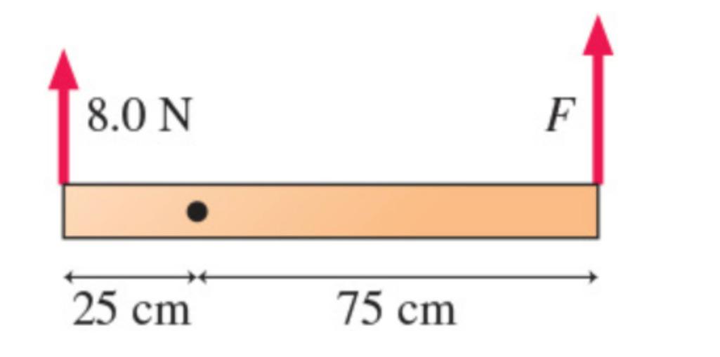 solved-if-f-10-n-what-is-the-net-torque-on-the-bar-about-chegg