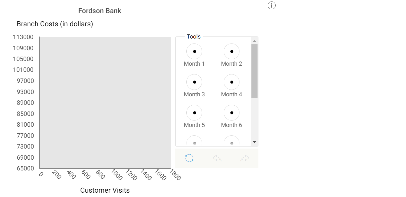 Fordson Bank
(i)
Branch Costs (in dollars)
Customer Visits