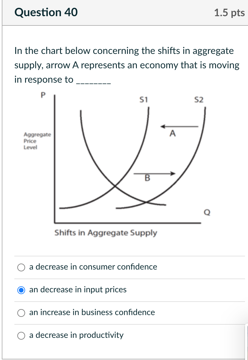 Solved Question 40 1.5 pts In the chart below concerning the | Chegg.com