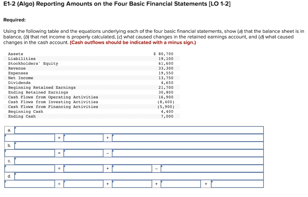 [Solved]: E1-2 (Algo) Reporting Amounts On The Four Basic