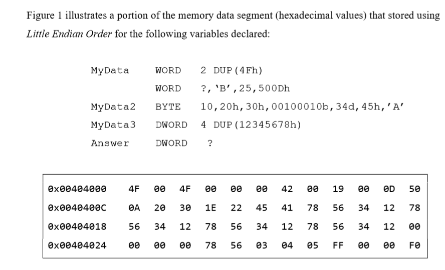 Figure 1 illustrates a portion of the memory data | Chegg.com