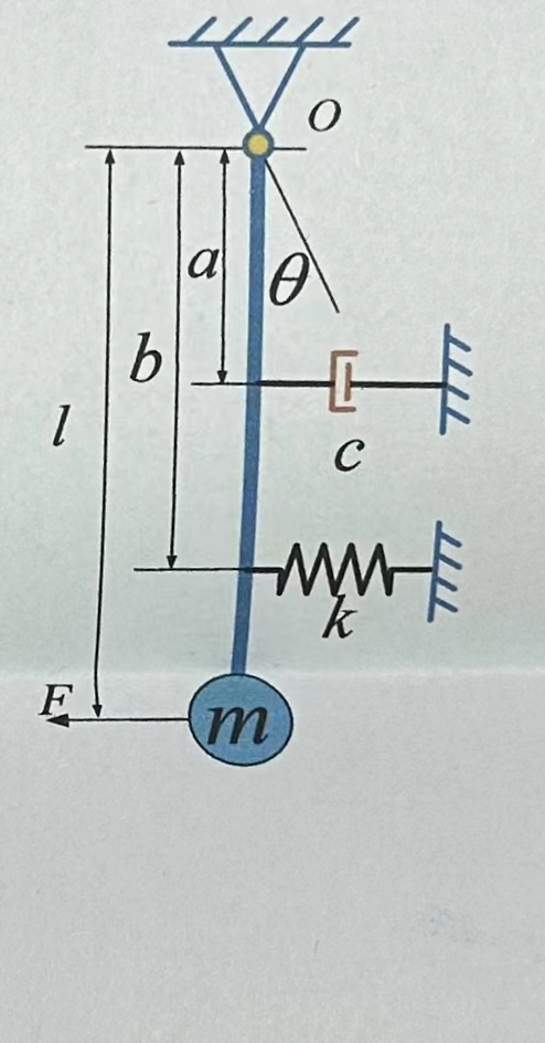 Solved Find The Overall Clockwise And Anticlockwise Moment Chegg