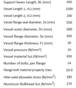 B 1 BL - @ .75B B 1 © Dv LUG WELD BEAM WELD LU ,5 B | Chegg.com