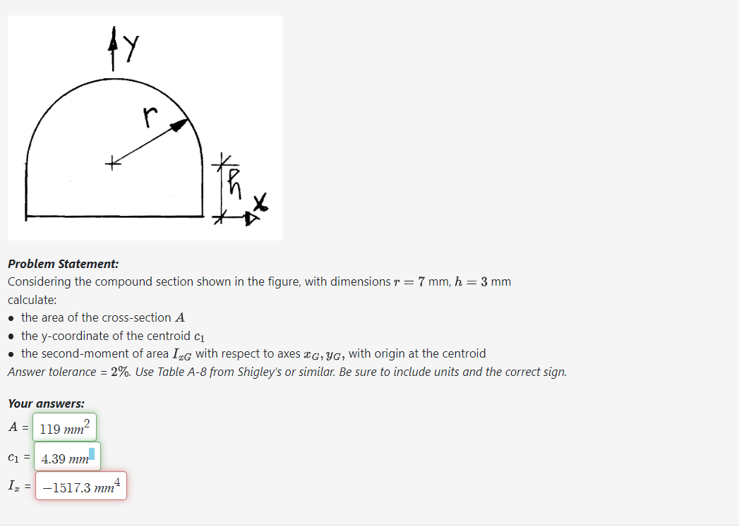 Solved Problem Statement: Considering the compound section | Chegg.com