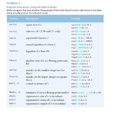 Solved Problem 1 Program Description: Using the Math.h | Chegg.com