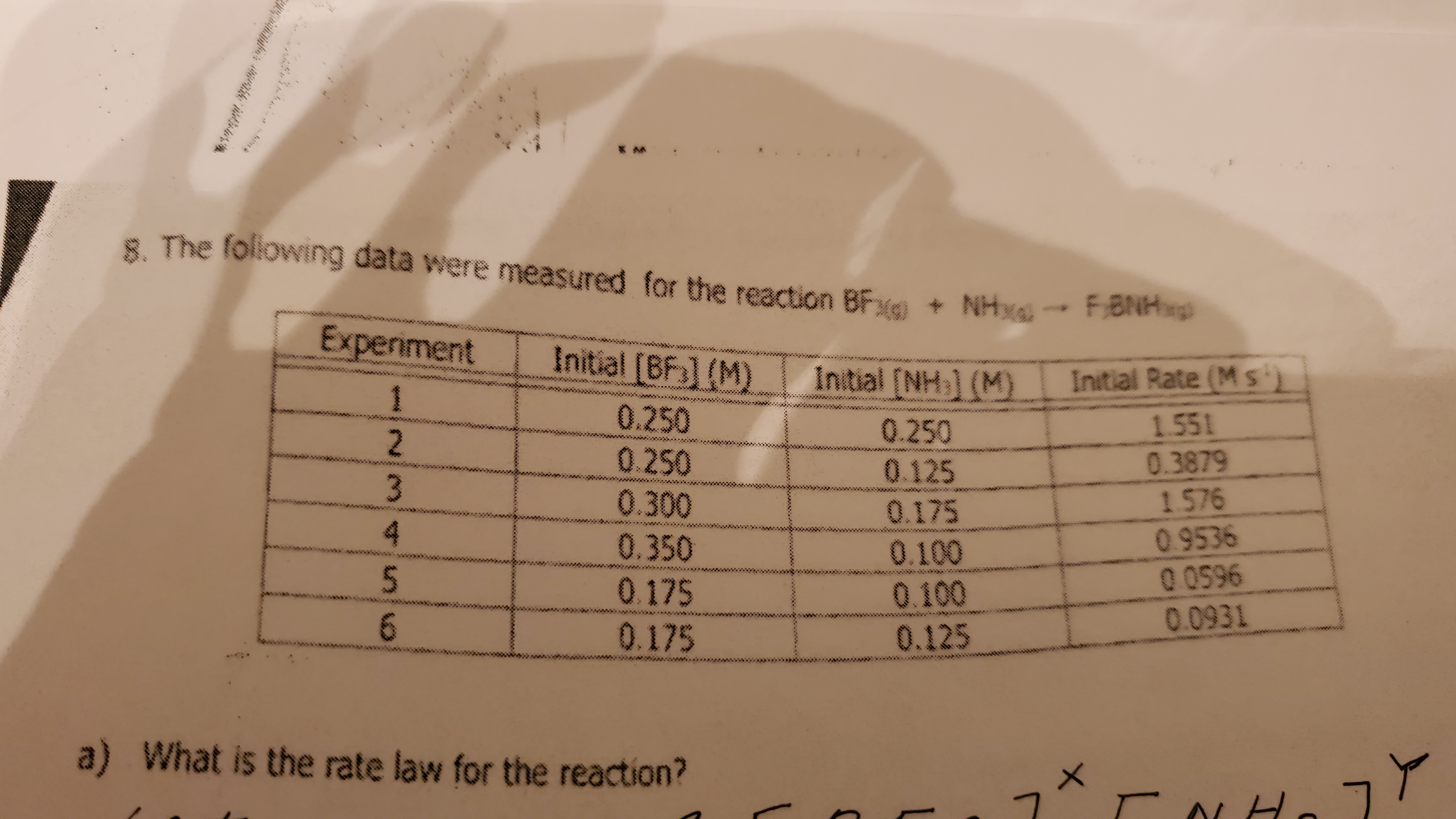 Solved 8. The following data were measured for the reaction | Chegg.com