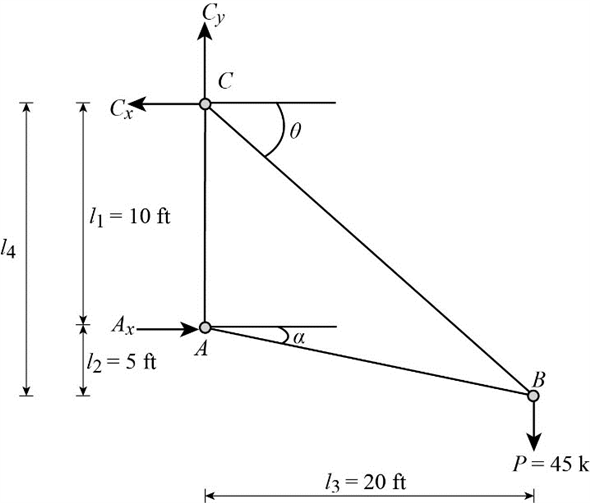 Solved Chapter 9 Problem 4p Solution Structural Analy - vrogue.co