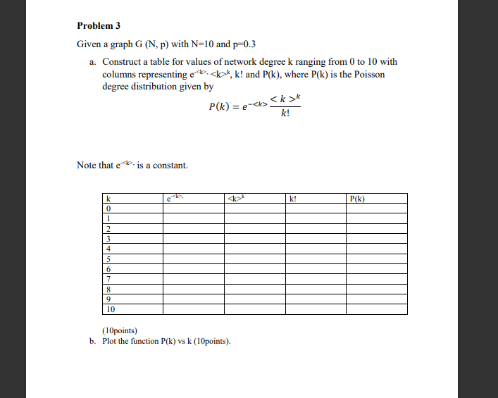 Solved Problem 3 Given a graph G (N, p) with N=10 and p=0.3 | Chegg.com