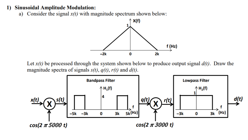 Solved 1) Sinusoidal Amplitude Modulation a) Consider the