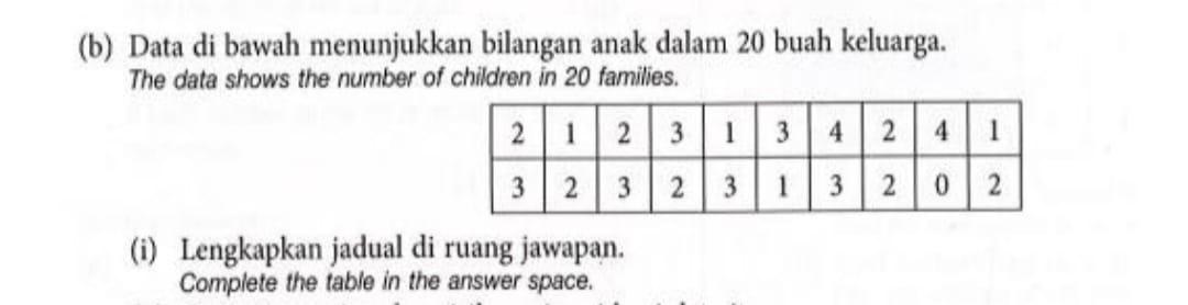 Solved B) Data Di Bawah Menunjukkan Bilangan Anak Dalam 20 | Chegg.com