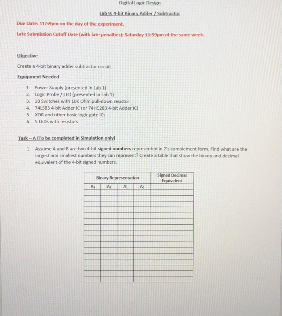 Digital Logic Design Lab 94bit Binary Adder /